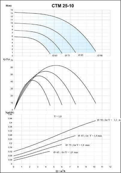 curves CTM-25-10.en